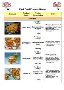 Fast Food Range Table