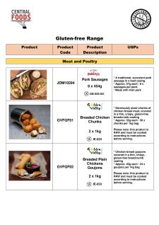 Gluten-free Range Table